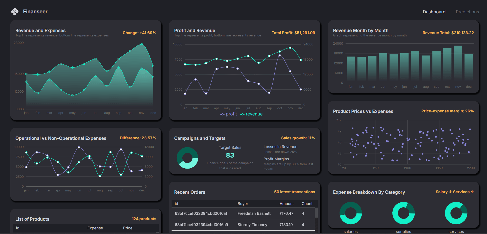 Finance Dashboard